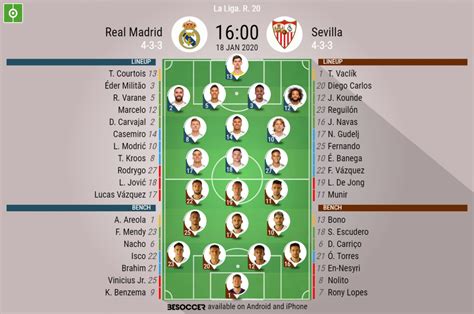 sevilla fc vs real madrid lineups|sevilla lineup today.